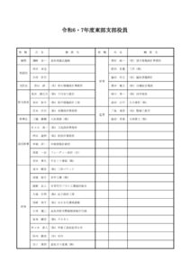 R6・7年度支部役員名簿のサムネイル